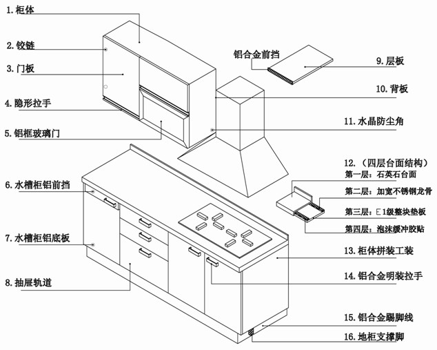 圖1