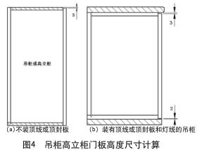 圖4 吊柜高立柜門板高度尺寸計(jì)算