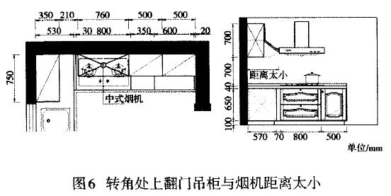 圖6 轉(zhuǎn)角處上翻門吊柜與煙機(jī)距離太小