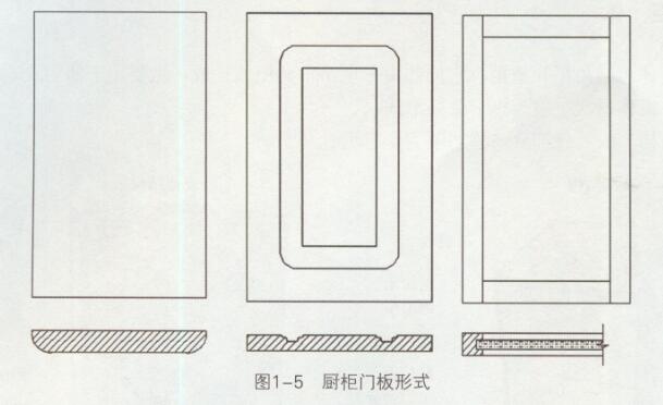 圖1-5