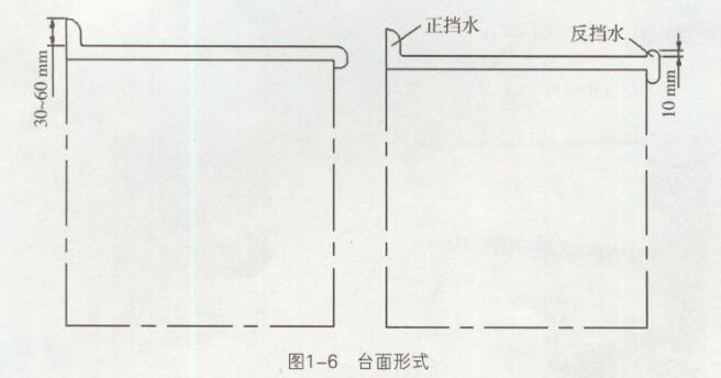 圖1-6